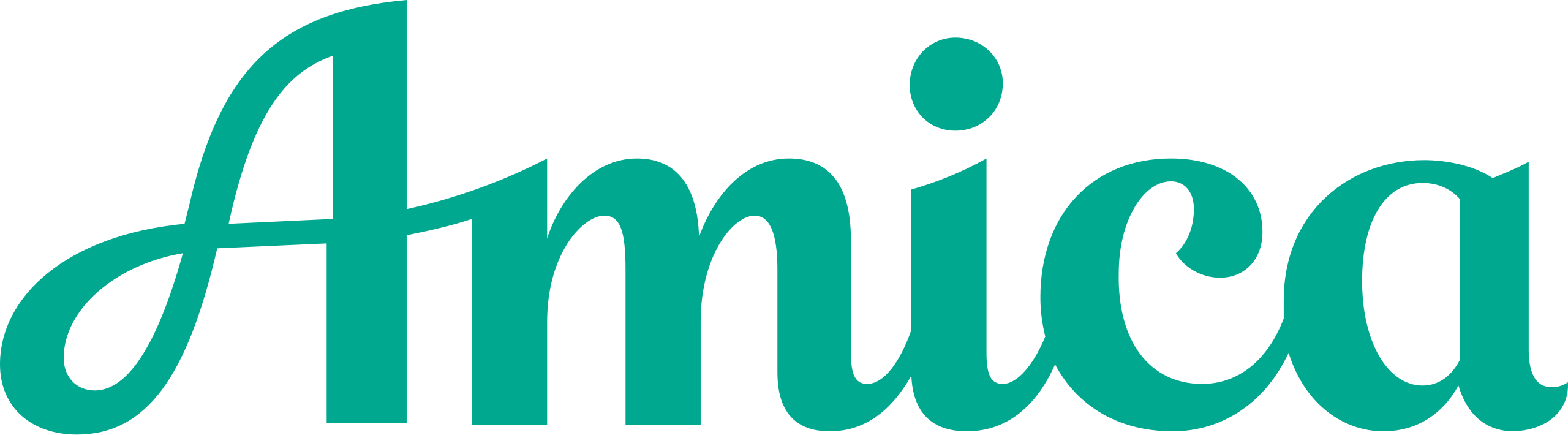 Amica Mutual Insurance logo